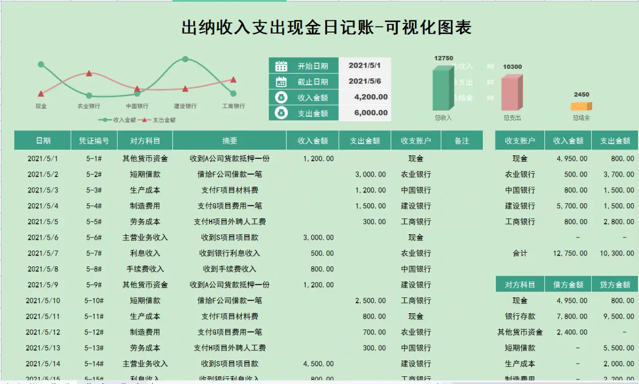 出纳收入支出现金日记账可视化分析 板出纳年度收支记账表可视化分析 出纳银行存款与日记账对比登记表可视