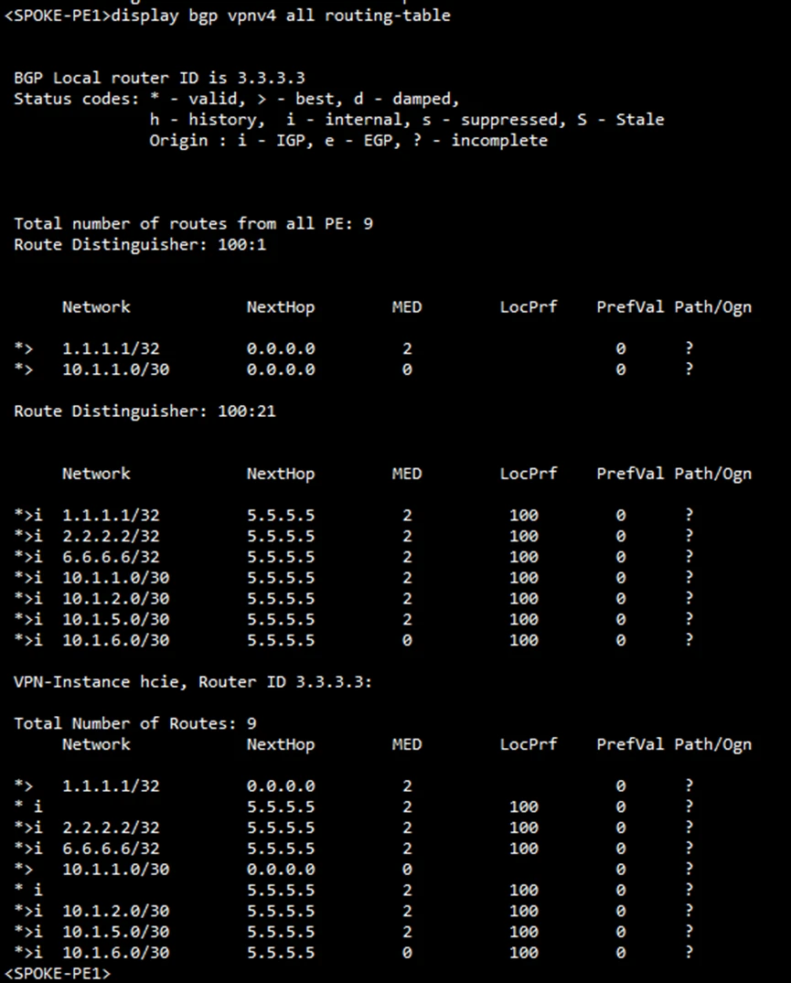 MPLS VPNHUB&Spoke_OSPF实验报告 哔哩哔哩