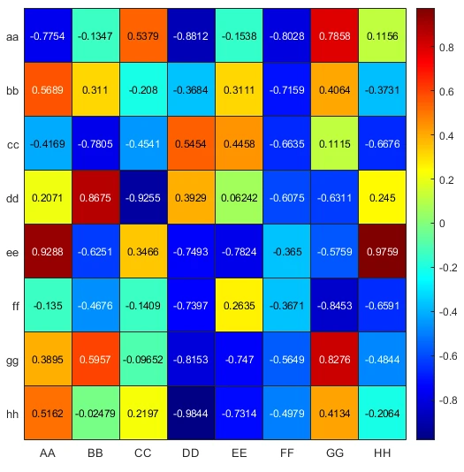 MATLAB 制作热图 heatmap - 制作、外观及属性 - 哔哩哔哩