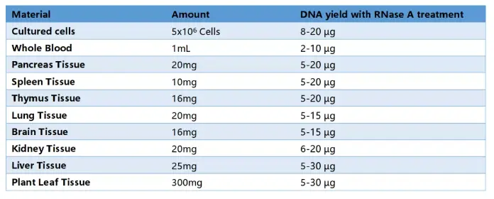 微生物组学样本准备指南 哔哩哔哩