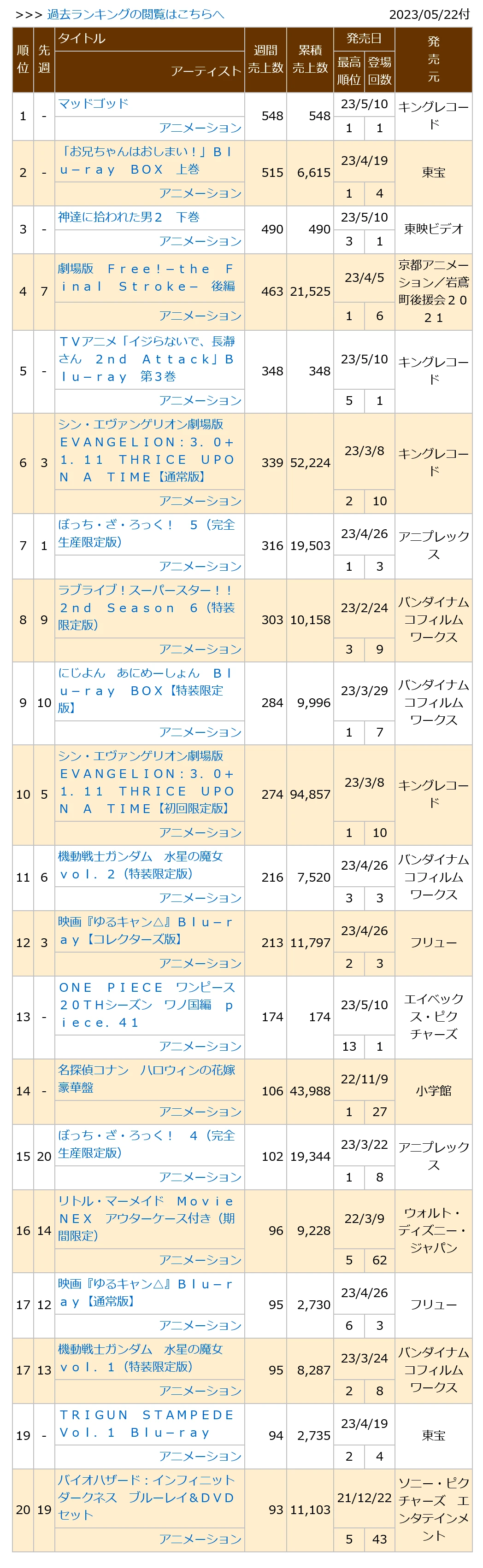 0230522付周榜"