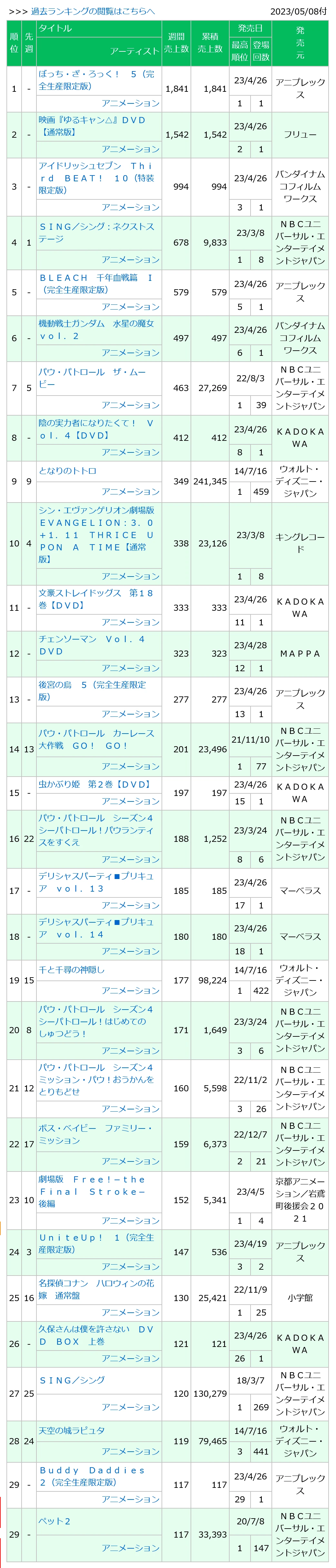 0230508付周榜"