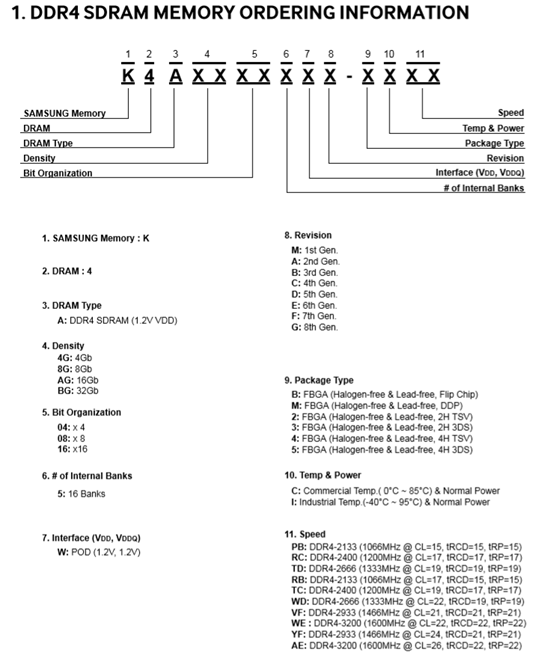 内存颗粒版本判断方法和编号解析（三星、美光、海力士） - 哔哩哔哩