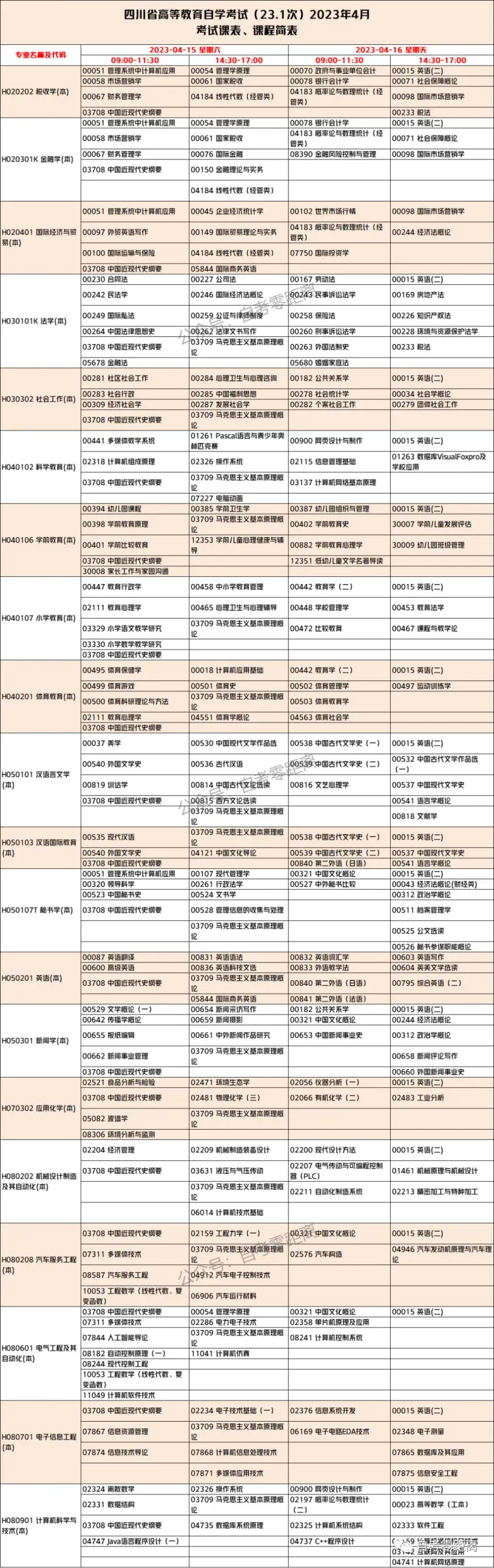 四川省23年4月自学考试科目安排表 哔哩哔哩