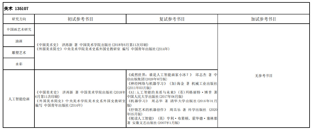 音乐学院老师评艺术考生_山东艺术考生登录_艺术考生培训