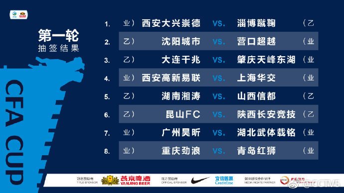 2019赛季中国足协杯第一轮抽签结果