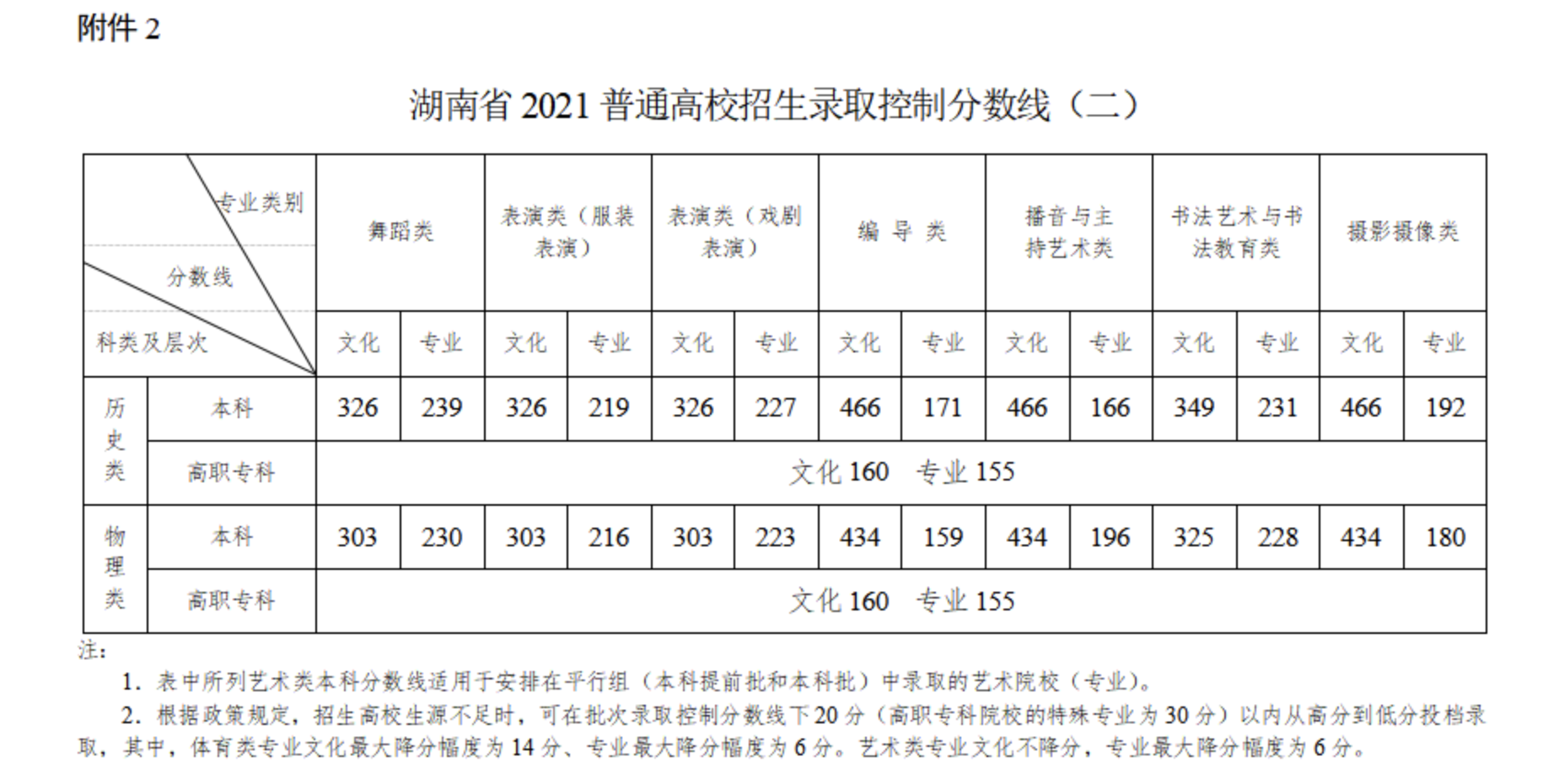 天津高考改革_天津高考改革_高考改革相关信息天津