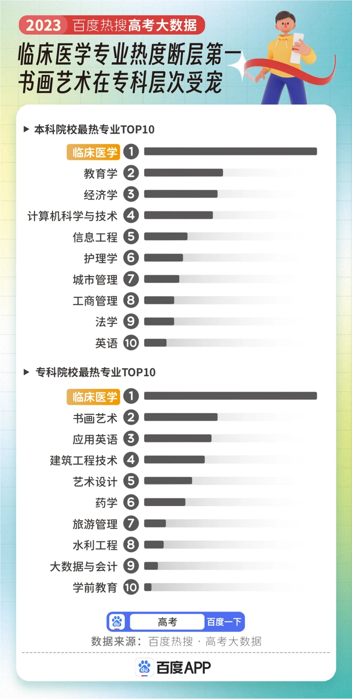 2023年廣州職業學校排名錄取分數線_廣州職業學校2021招生人數_廣州職業學校2021招生大專