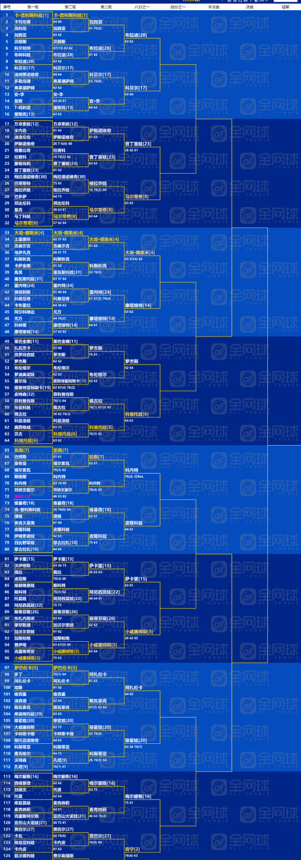 2025美网公开赛直播_US Open赛程比分签表一览 - 美网中文网07体坛热点：刘翔对手到底是谁 金花能否续神奇