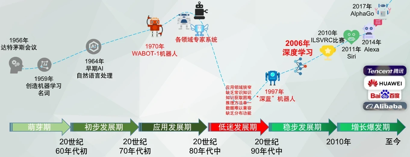 image-20230312092232389