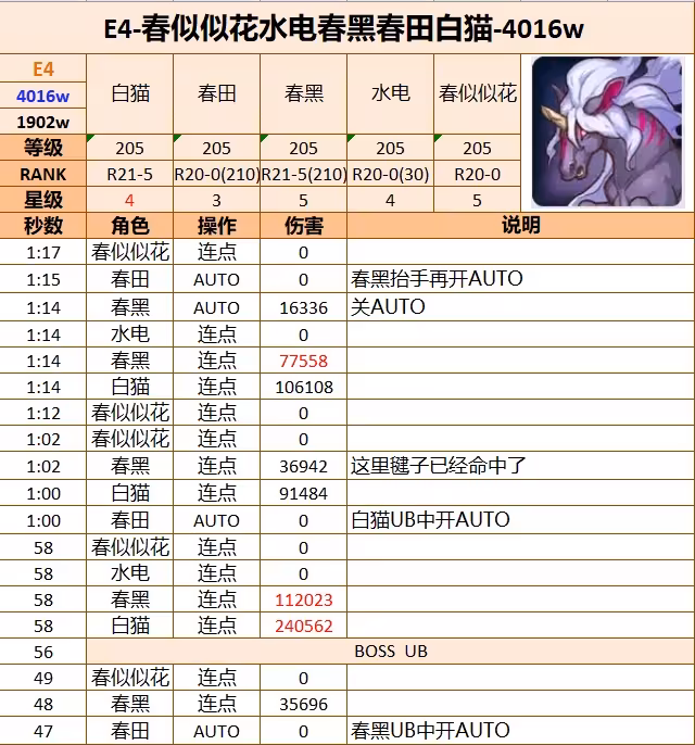 『公主连结』s41 狮子座 de面部分轴 - 哔哩哔哩