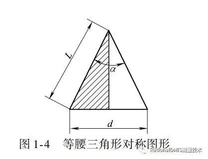 三角函数基础知识 哔哩哔哩