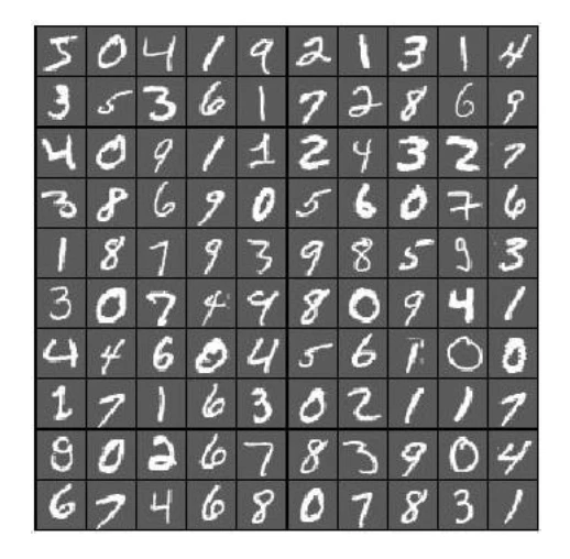 Svm mnist 