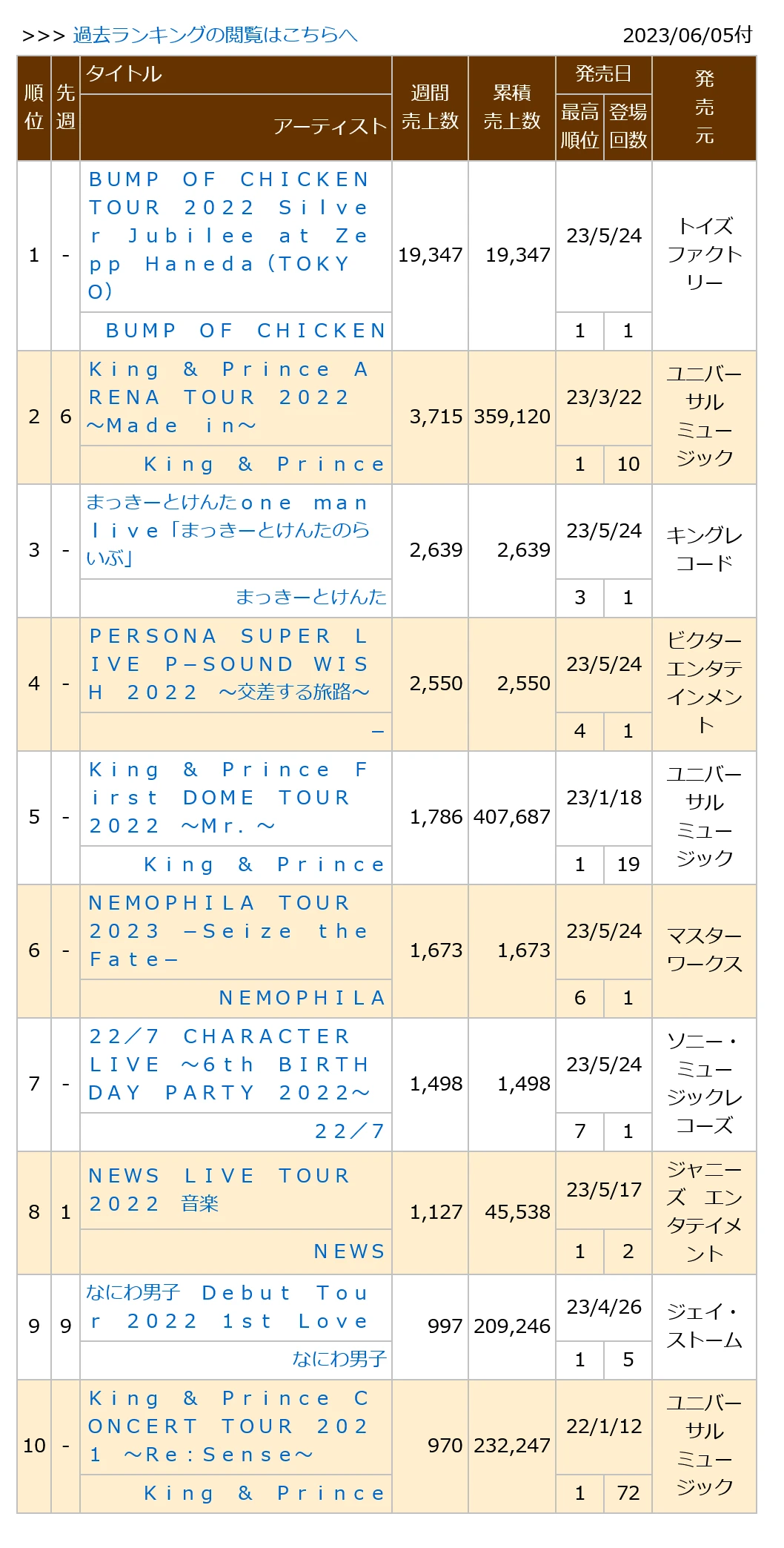 0230605付周榜"