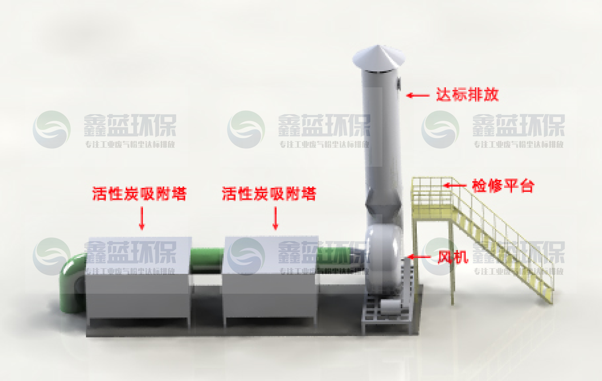 塑料造粒废气处理的方法 - 哔哩哔哩