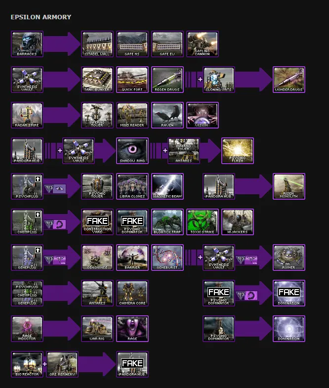 3.6阵营科技树改动图