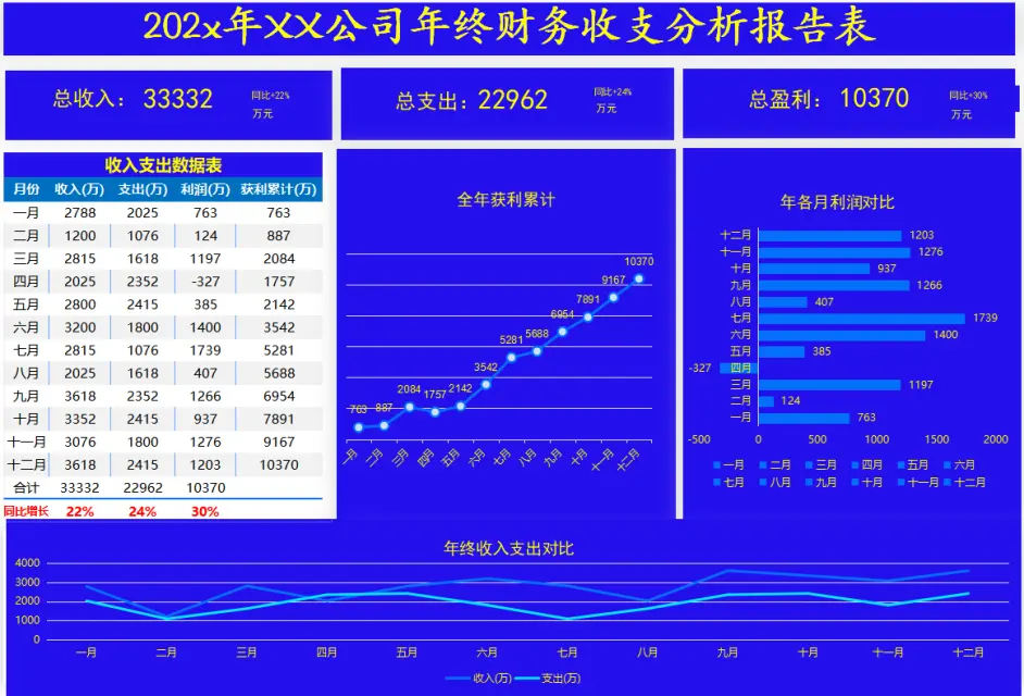 为自己偷懒编制的43套可视化动态财务报表模板 竟得到老板重用 哔哩哔哩