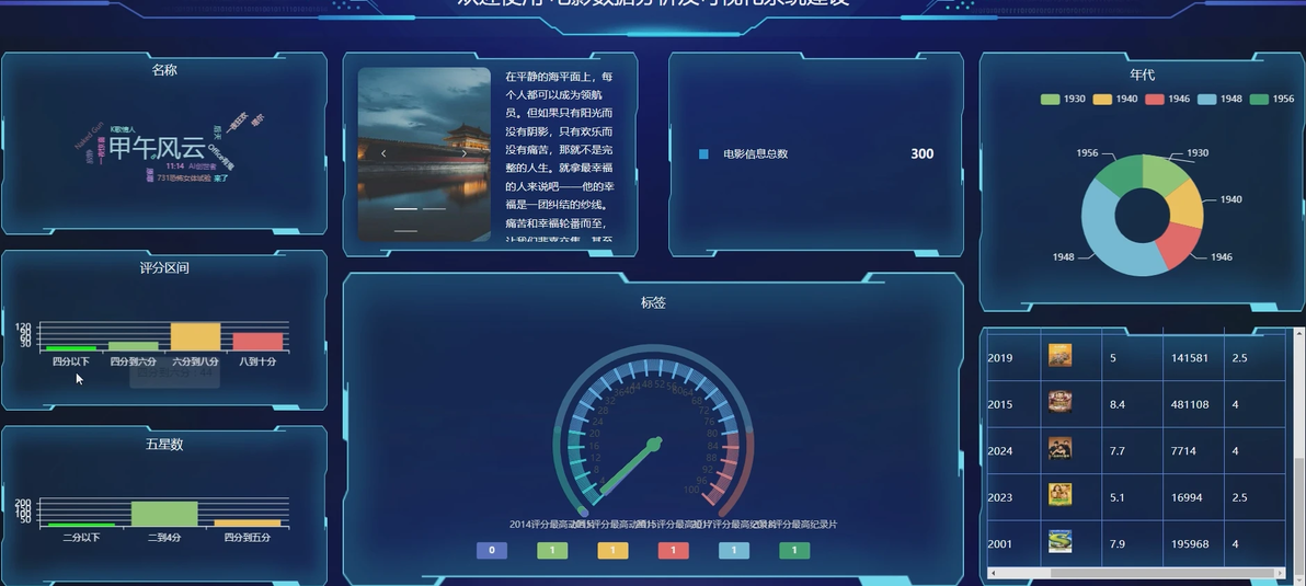 计算机毕业设计-基于python的电影数据分析及可视化系统【python+爬虫+大数据定制】 - 哔哩哔哩
