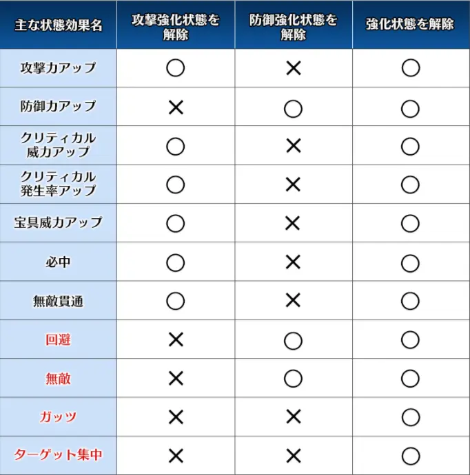 Fgo强化解除类型总结 这么多类型的强化解除你混淆了吗 哔哩哔哩