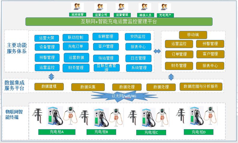 安徽省充电设施互联互通平台：打通数据孤岛，让全省充电桩连成"一张网"