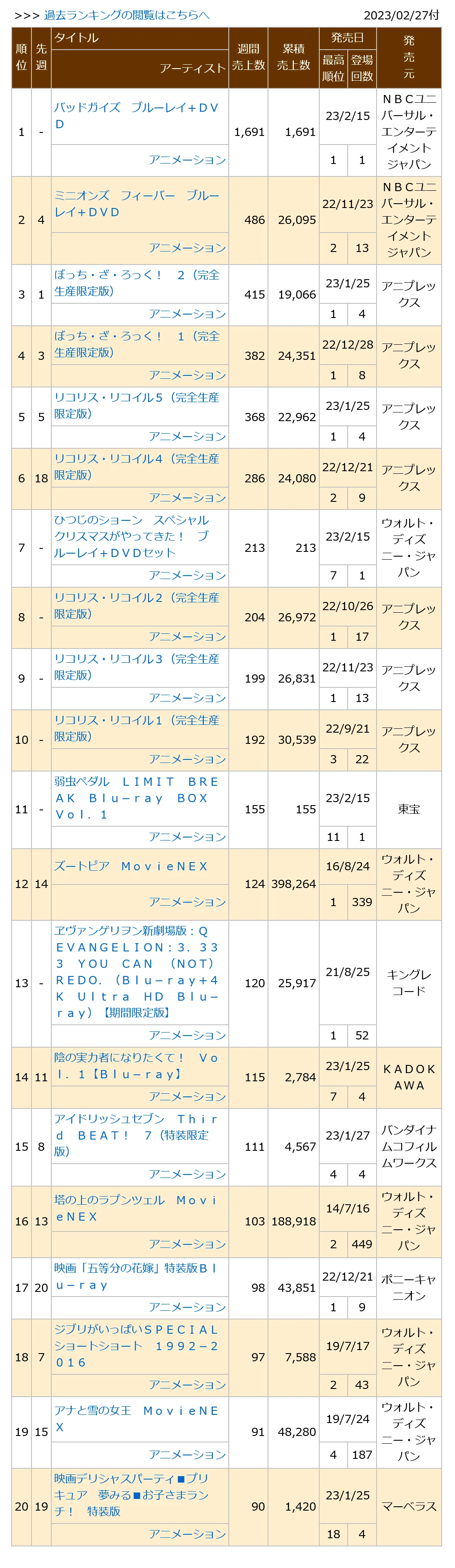 0230227付周榜"