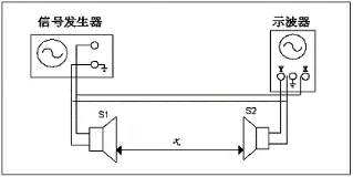 声速的测量实验报告 90 95分 哔哩哔哩