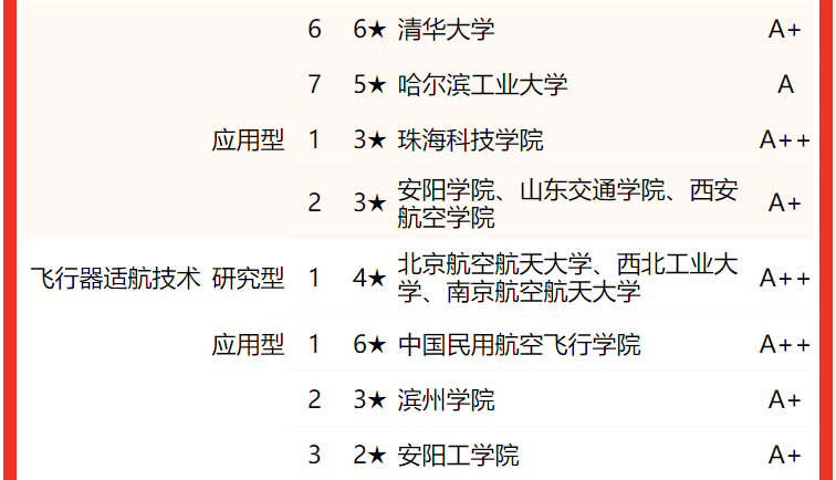 南京航空航天大學專業排名_南京航天航空的王牌專業_南京航天航空大學最強專業