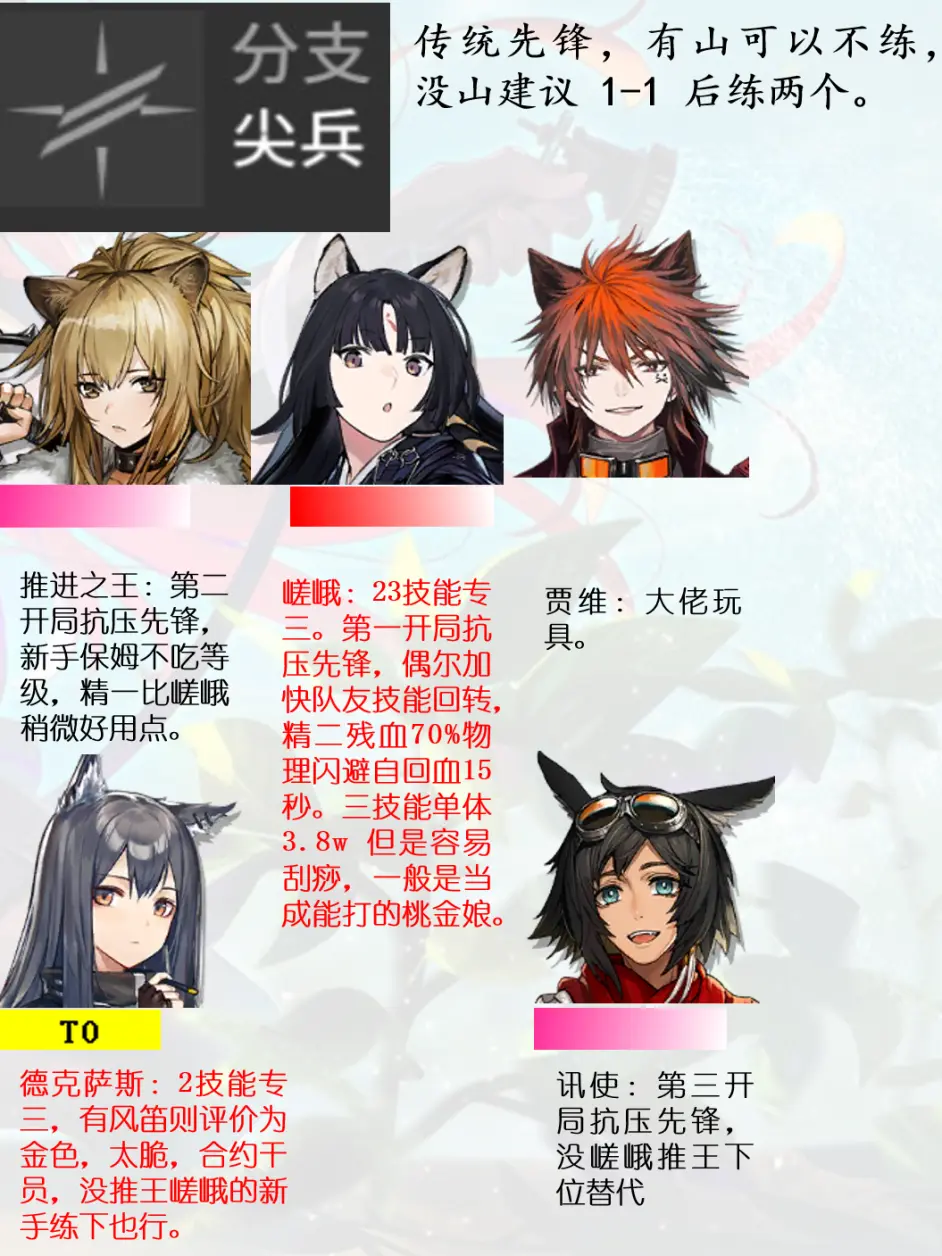 明日方舟干员强度与危机合约专精推荐蛮鳞行动前夕21 8 23umr大图版 哔哩哔哩