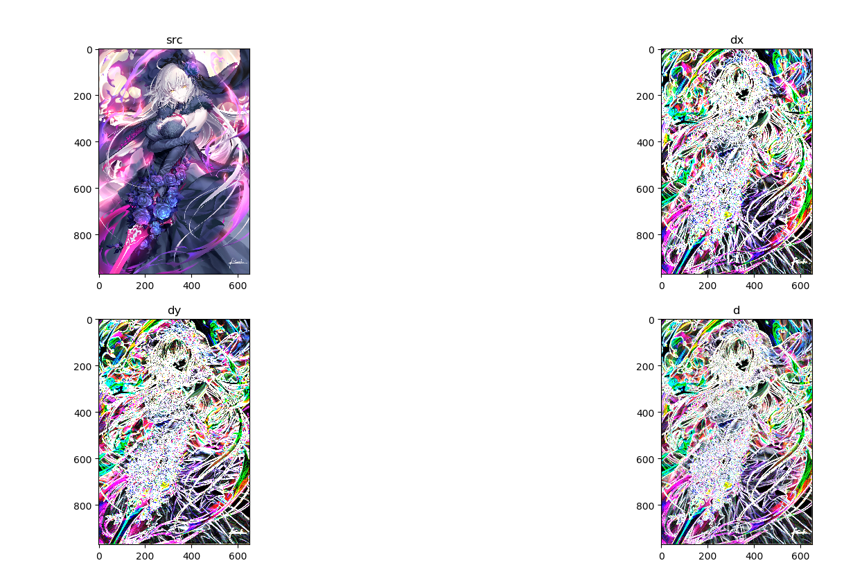 一起学python-opencv十七(边缘检测)