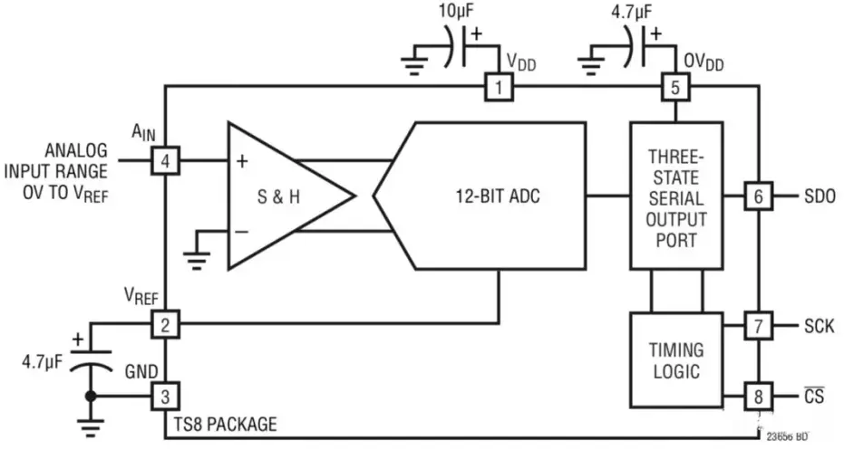 Adc Dac 4 设计中须注意的要点 哔哩哔哩