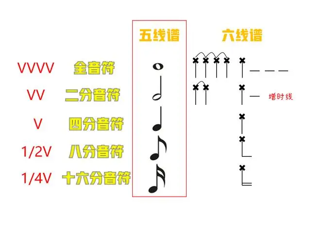 吉他谱 一看就会 巨细 哔哩哔哩