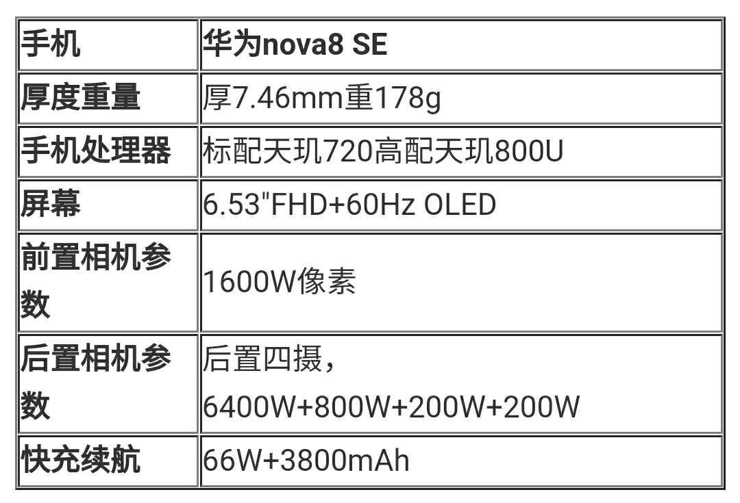 华为nova 8 se 即将发布