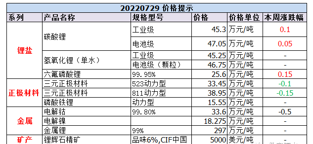 锂电池价格