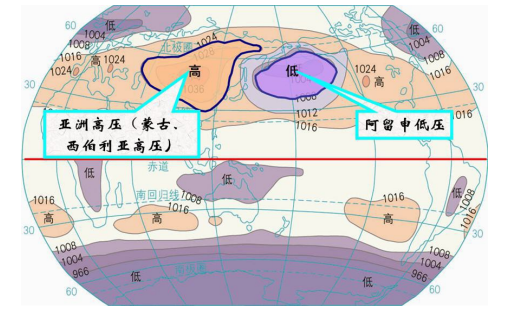 2.,1 月份全球气压带分布
