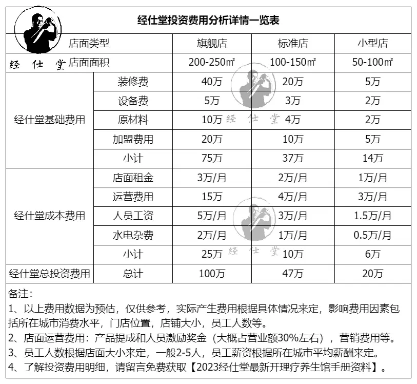 中医养生理疗馆是加盟好还是自己开好?加盟经仕堂品牌8大突出优势