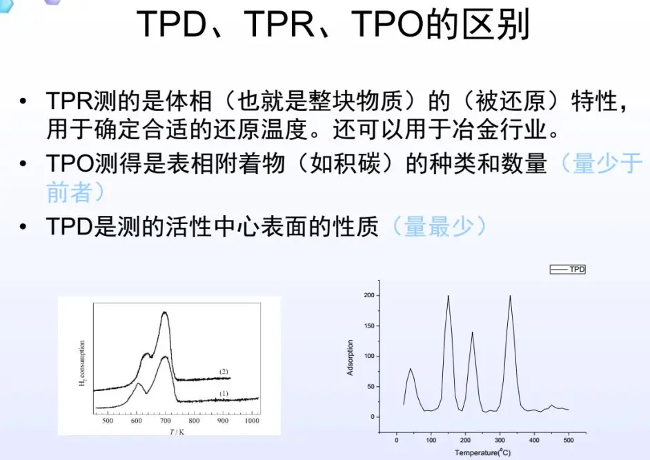 教程 程序升温脱附 还原 氧化 Tpd Tpr Tpo 是什么 哔哩哔哩