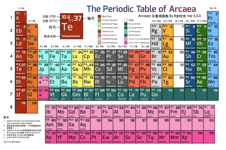 自制 Arcaea元素周期表ver3 5 0 哔哩哔哩