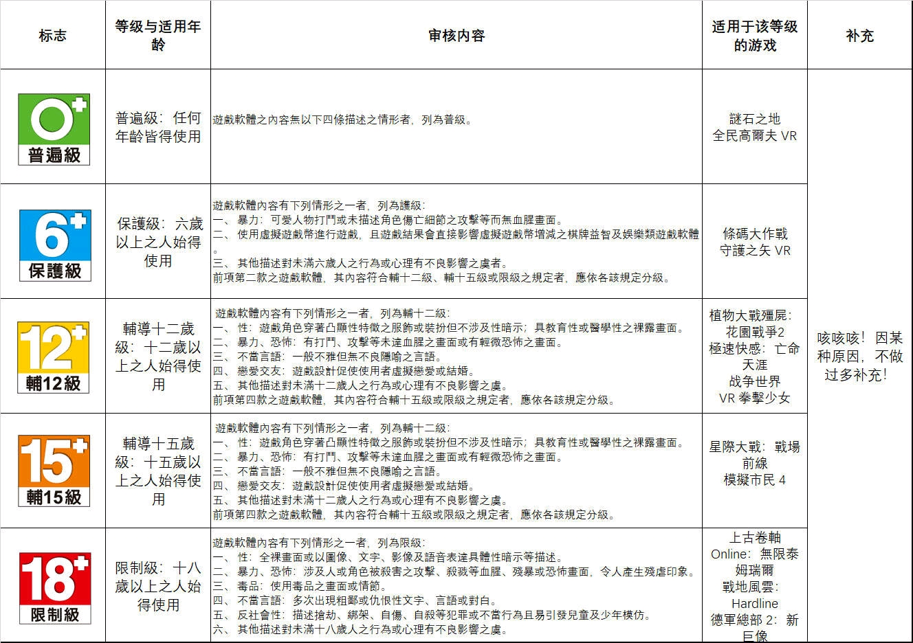 世界各地游戏分级制度盘点