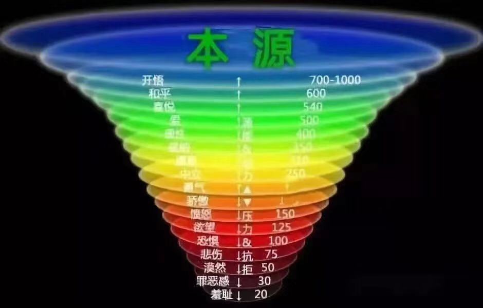浅谈物质世界与能量世界