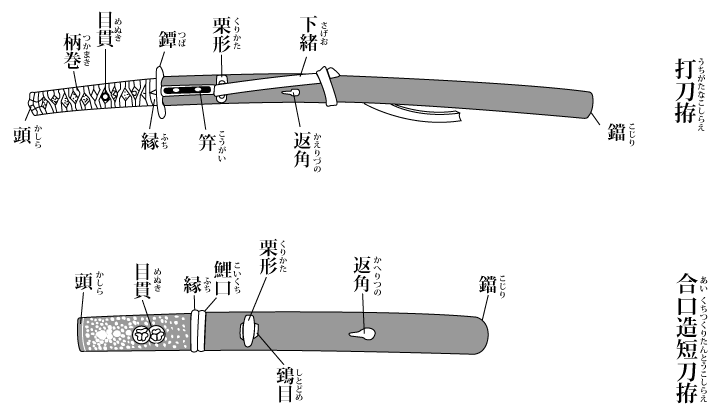 【翻译日记·5】日本刀的刀装(1) 
