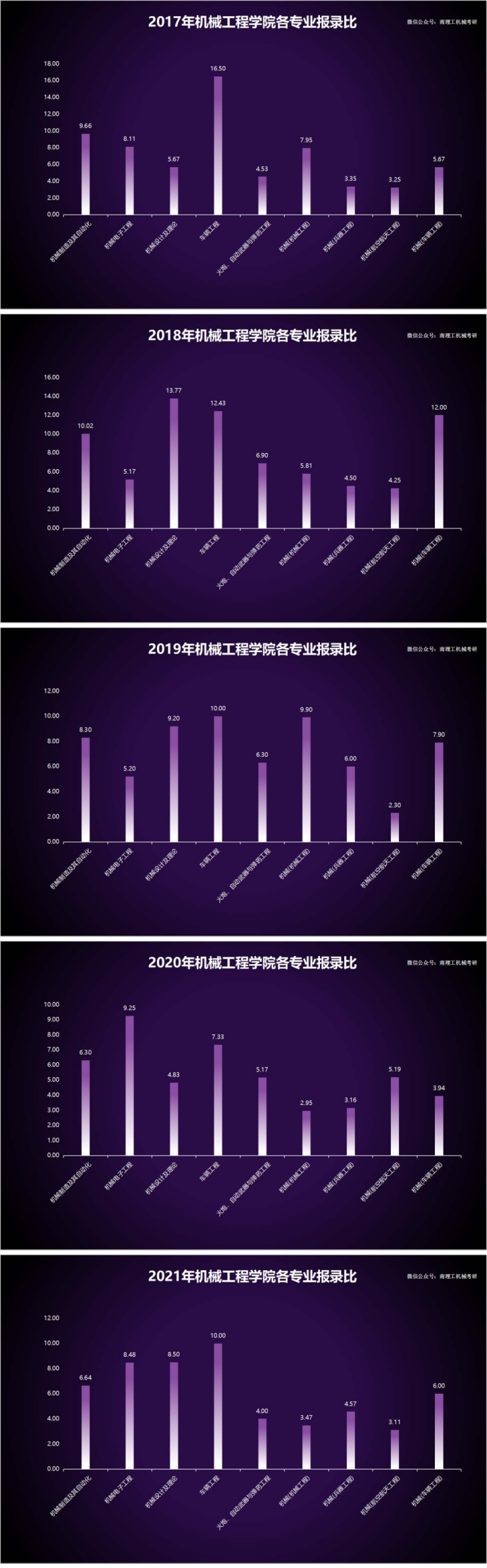  南理工机械考研真题下载 _机械设计制造自动化考研学校排名_南理工机械考研经验 