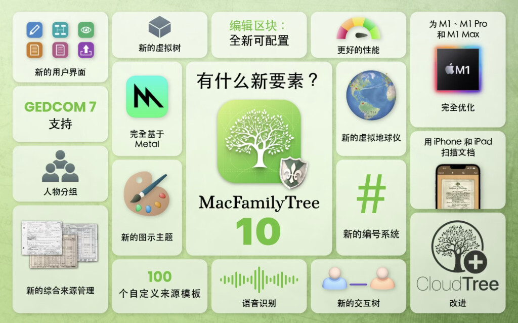 download the new for mac MacFamilyTree 10