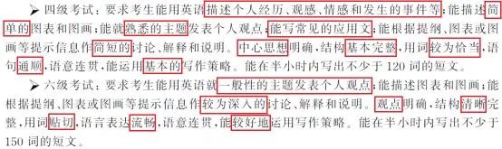 四级六级难度对比分析_四级通过率一般多少_英语四级六级通过率差异