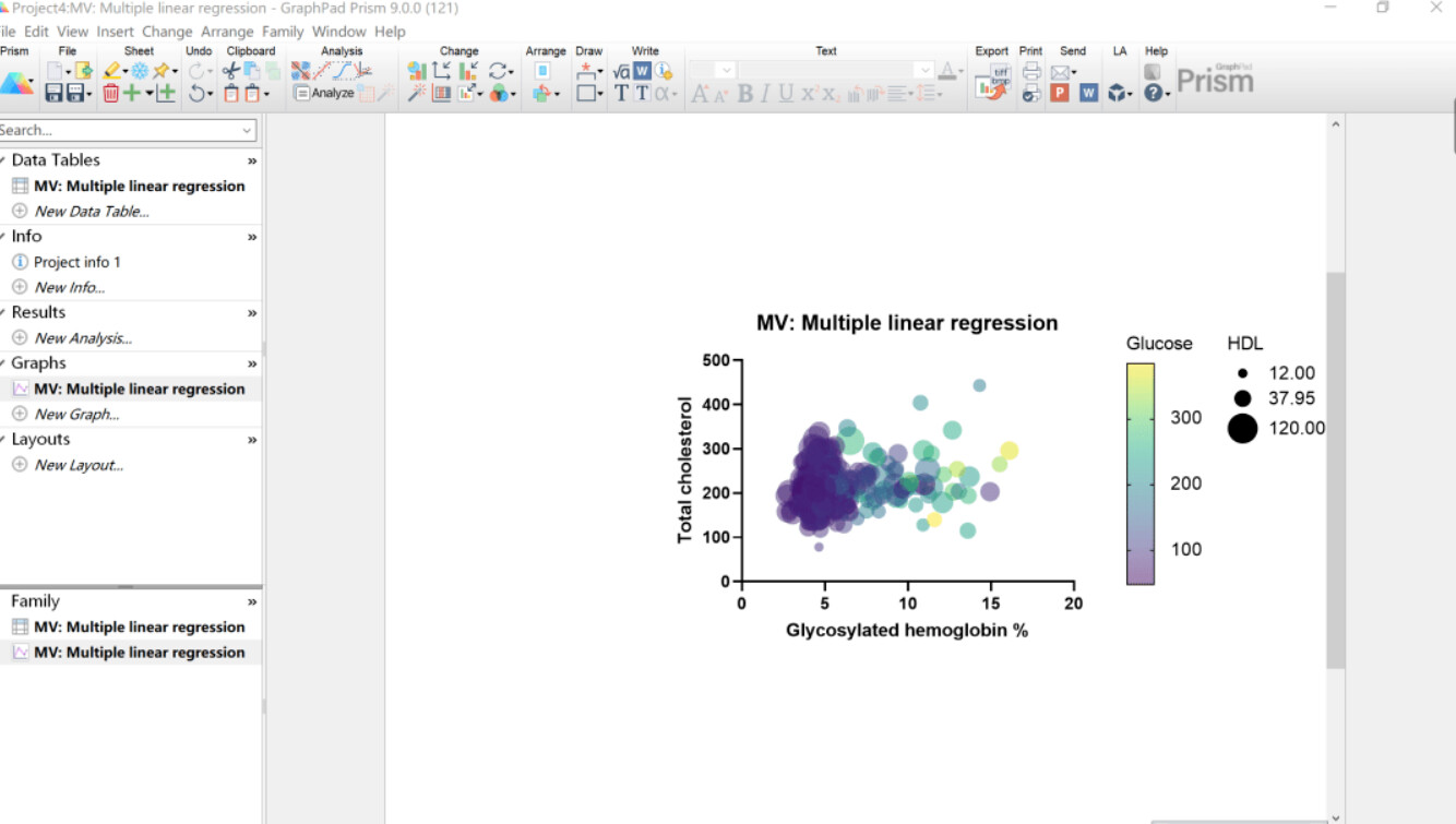 医学绘图软件：GraphPad Prism 9 最新激活版win/mac版 哔哩哔哩