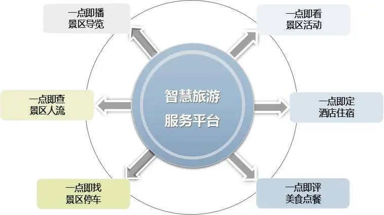 智慧旅游，如何将科技融入旅游业以提升游客体验？