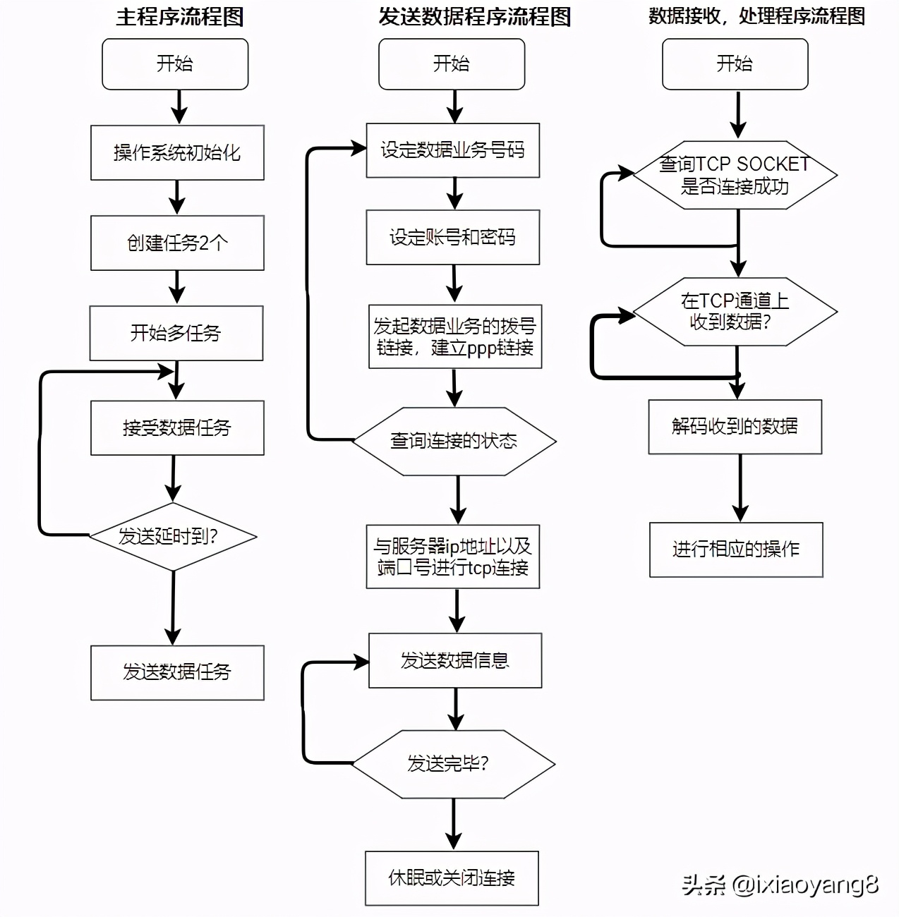 Web开发技术架构图