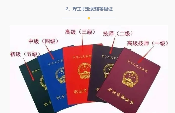 即墨市考焊工证在哪里办理报名?整理1个报考周期2024/2/23