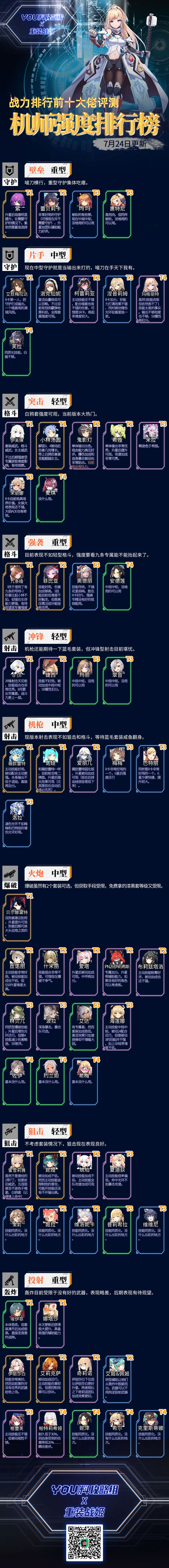 重装战姬战力前十大佬测评 最新机师强度排行榜 - 哔哩哔哩