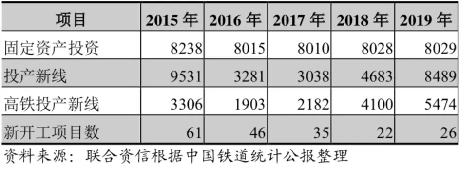 揭秘中国高铁资本运作术 哔哩哔哩