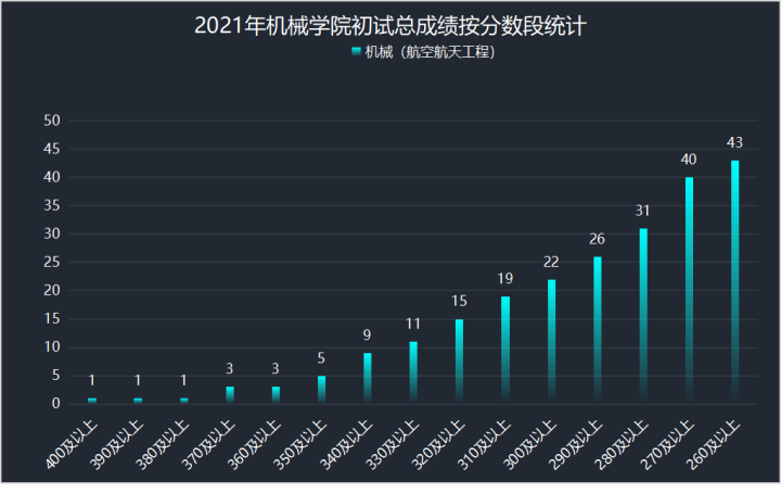 南理工机械考研经验 _机械设计制造自动化考研学校排名_ 南理工机械考研真题下载 